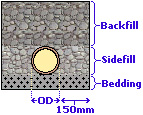 Garden Land Drainage